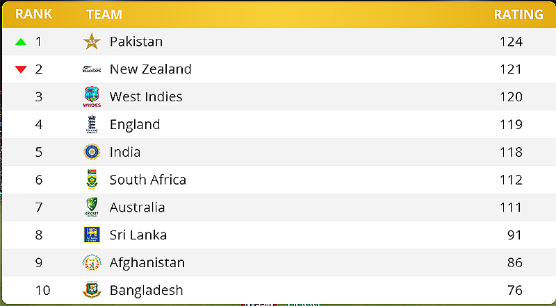 ICC T20I