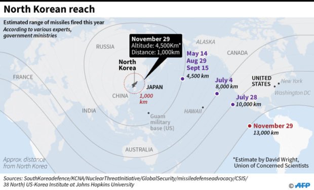 North Korea missile