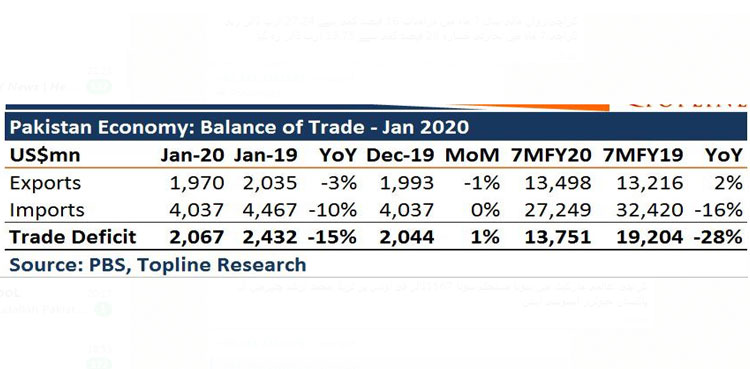 trade-deficit